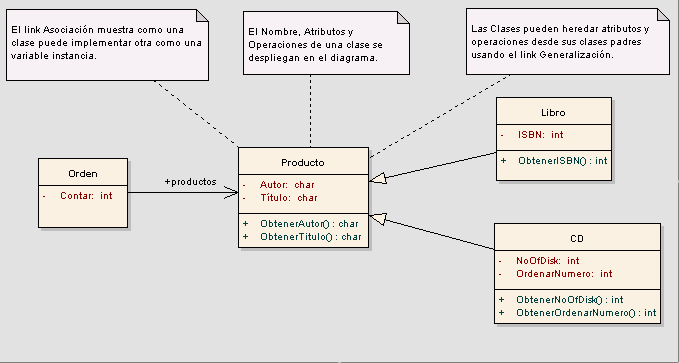 class diagram